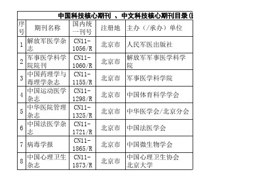 2015年中国科技核心期刊_、中文科技核心期刊目录(医药、卫生类)