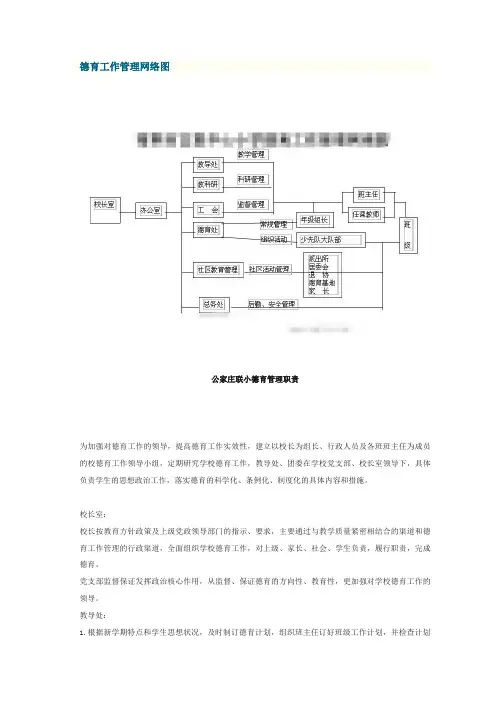 德育工作管理网络图