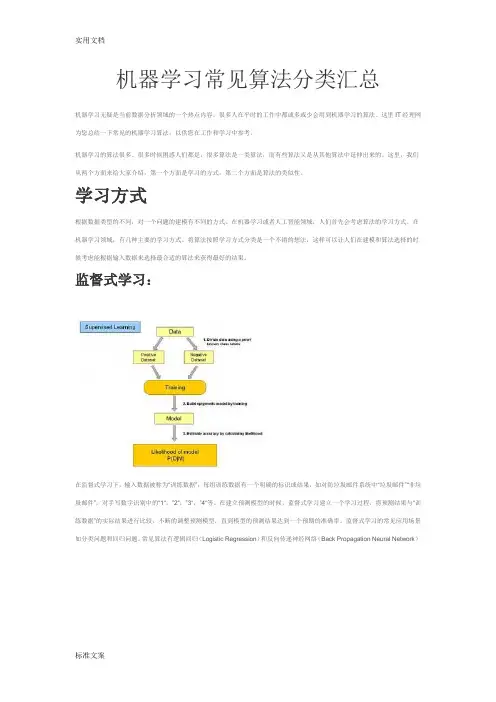 机器学习常见算法分类