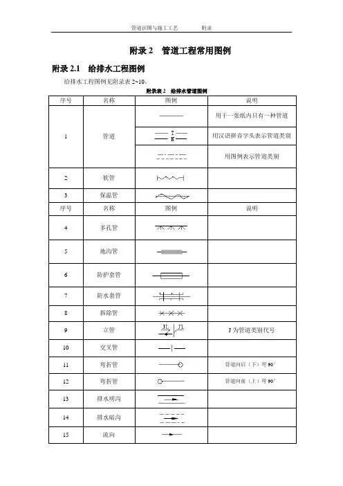 附录(1)
