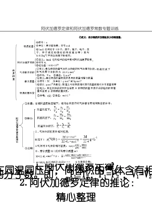 阿伏加德罗定律及其推论