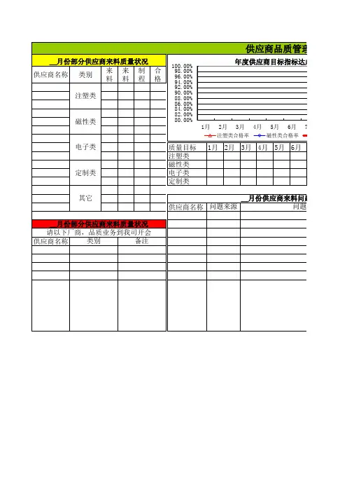 供应商品质管理看板