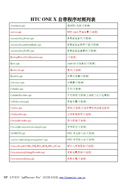 HTC_ONE_X 系统软件精简表