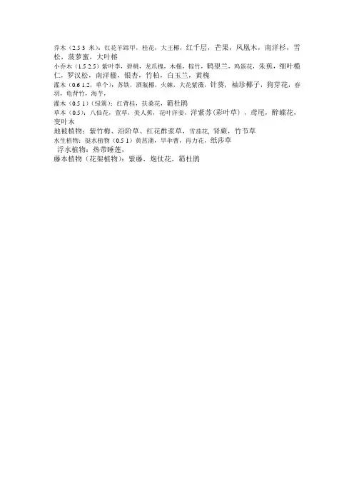 植物配置