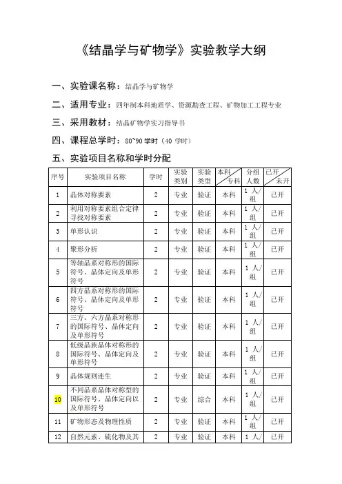 《结晶学与矿物学》实验教学大纲(可编辑修改word版)