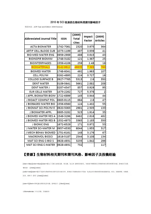 生物材料类影响因子