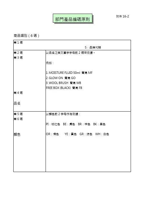 编码─化妆品