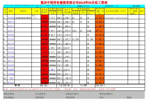 建筑工地工人工资表