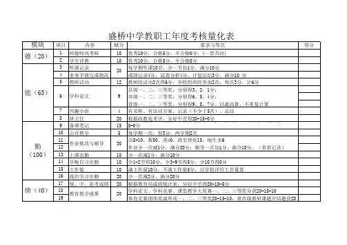 年度考核量化表 Microsoft Excel 工作表