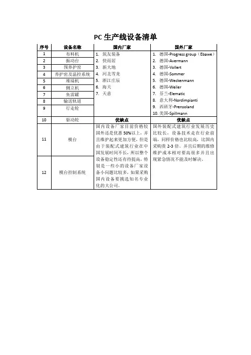 PC生产线设备清单