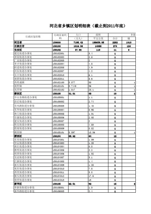 河北省乡镇区划明细表