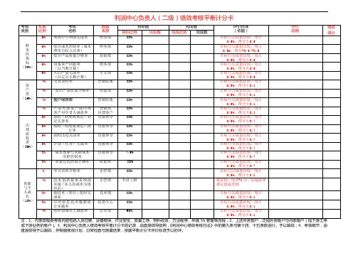 利润中心绩效考核平衡计分卡