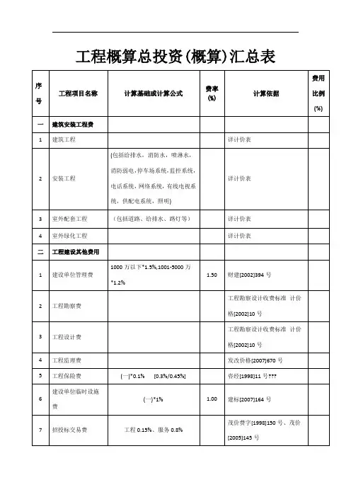 工程概算总投资(概算)汇总表