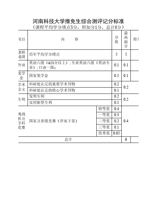4河南科技大学推免生综合测评记分标准