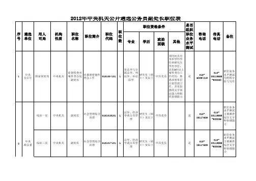2012年中央机关遴选公务员职位表