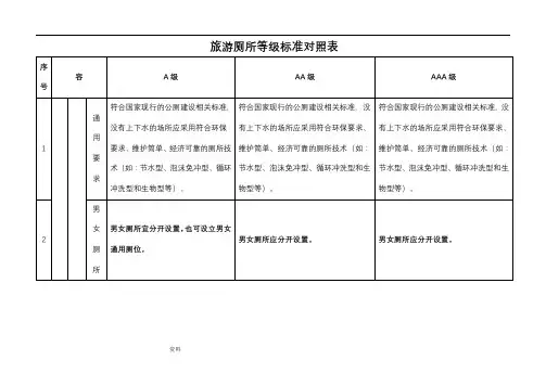 旅游厕所等级标准对照表