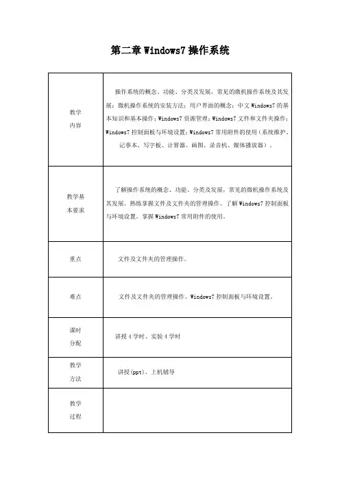 第二章Windows7操作系统