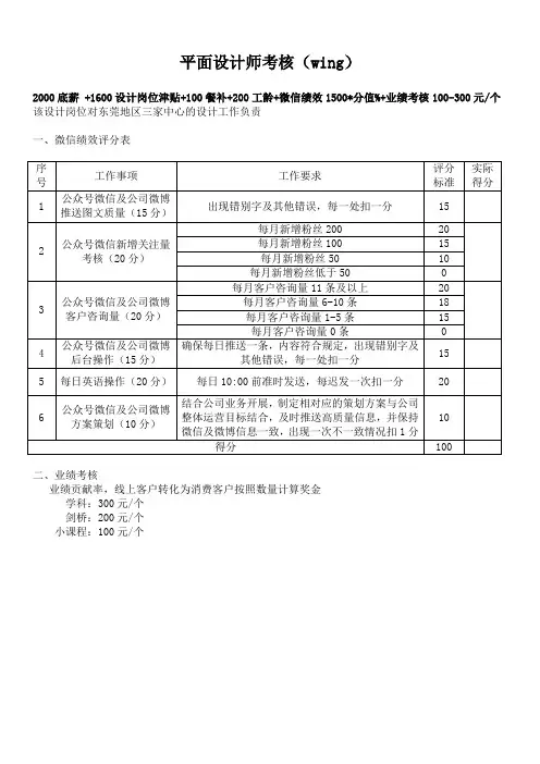 平面设计师wing考核 2018