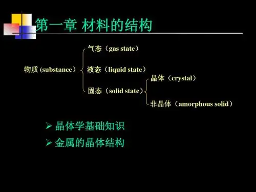 第一章 材料的结构