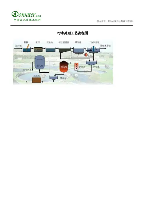 污水处理工艺流程图[1]