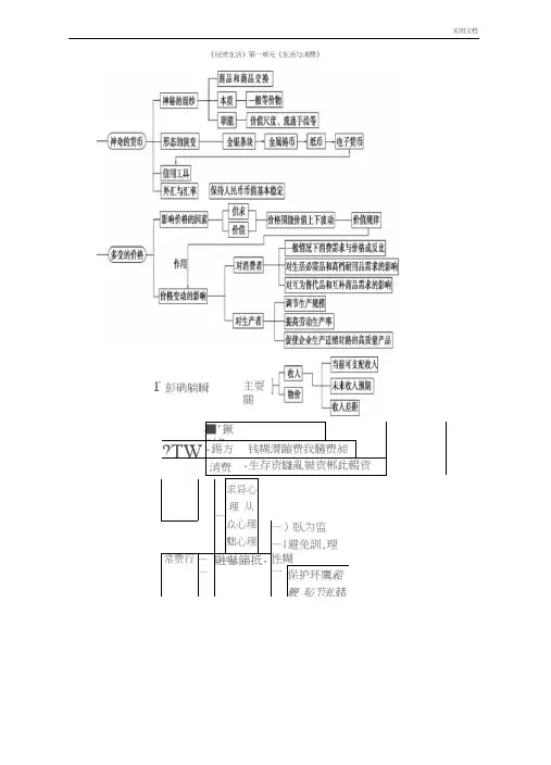 高中政治经济生活单元知识结构图 2