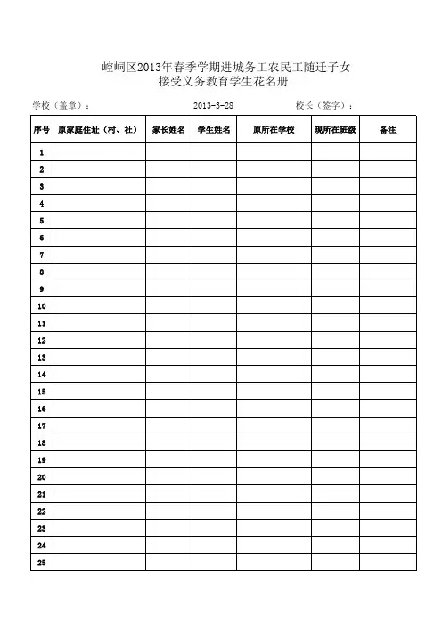 2013年春季学期进城务工农民工随迁子女接受义务教育情况统计表