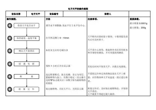 《仪器、设备操作规程》