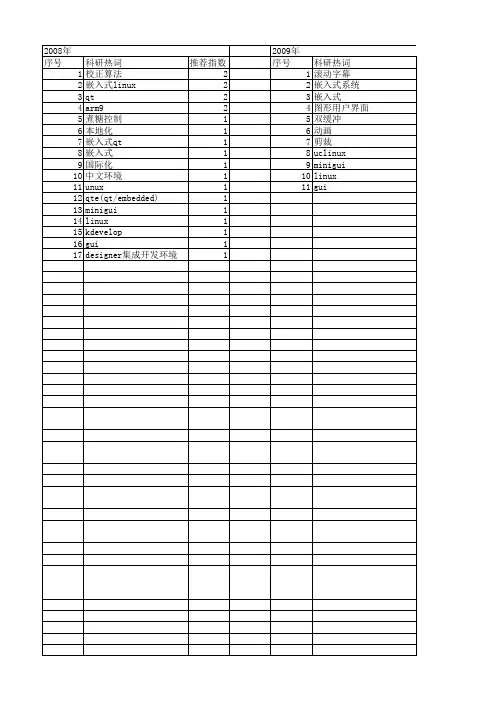 【计算机系统应用】_gui_期刊发文热词逐年推荐_20140725