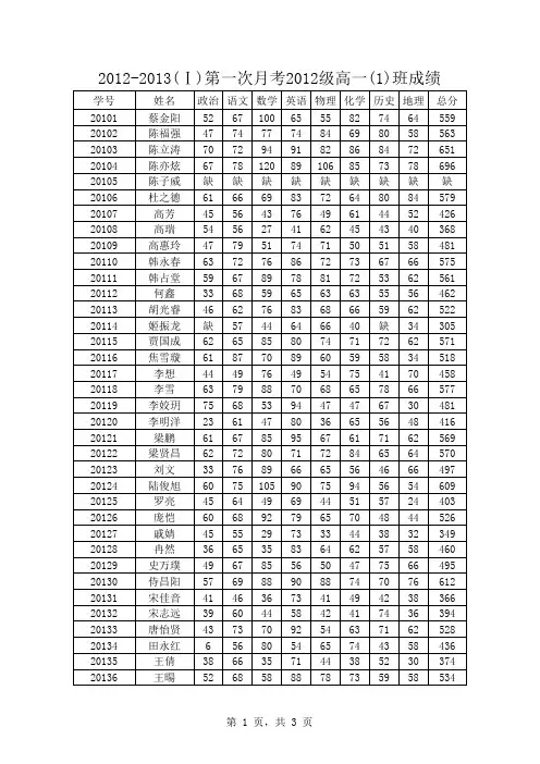 2012-2013(1)高一第一次月考各班成绩