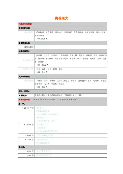 魔兽通史(魔兽时间史)
