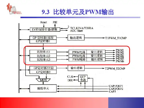 第9章 事件管理器模块(EV) - 比较器、中断