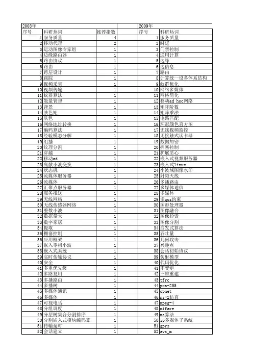 【计算机工程与设计】_多媒体通信_期刊发文热词逐年推荐_20140726