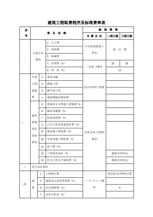 工程造价取费程序及标准费率(江苏)