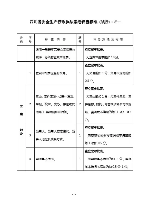 四川省安全生产行政执法案卷评查标准(试行)
