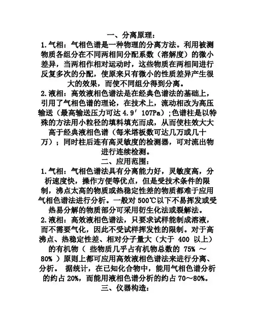 气相色谱与液相色谱