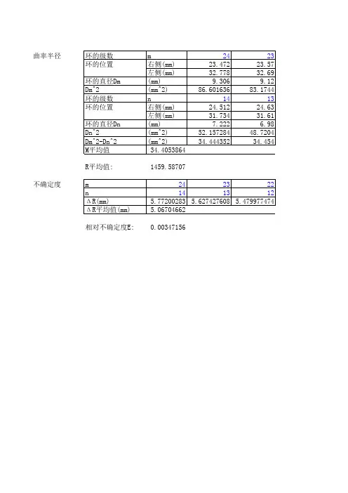测量牛顿环数据处理(含数据)