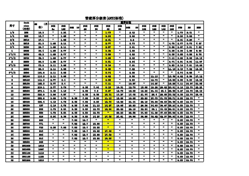 无缝钢管壁厚分级表