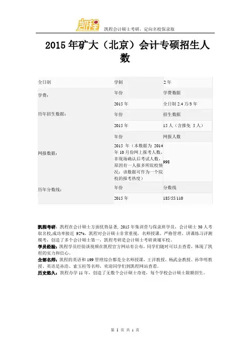 2015年矿大(北京)会计专硕招生人数