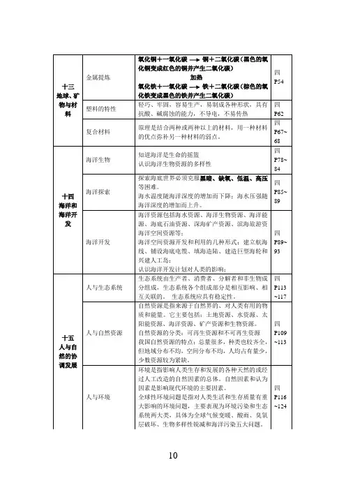 七年级科学 牛津版 知识点(13、14单元)