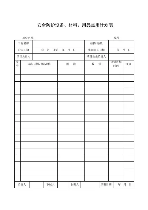 安全防护设备、材料、用品需用计划表