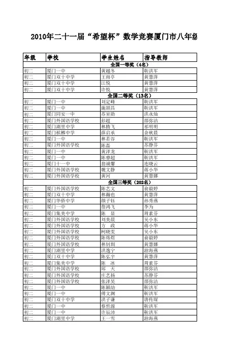 厦门2010年希望杯获奖情况