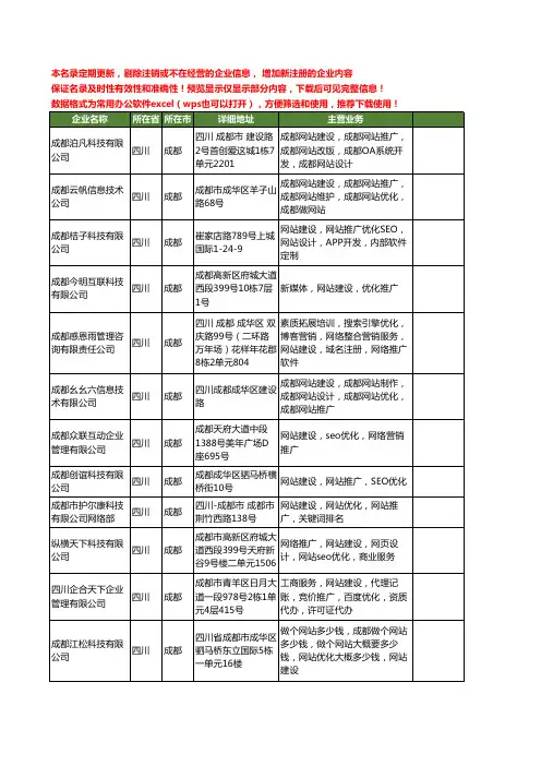 新版四川省网站建设优化工商企业公司商家名录名单联系方式大全50家