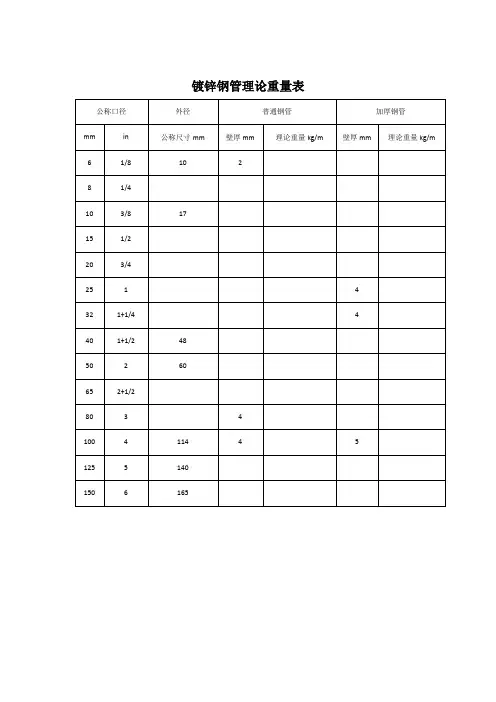 镀锌钢管理论重量表 2
