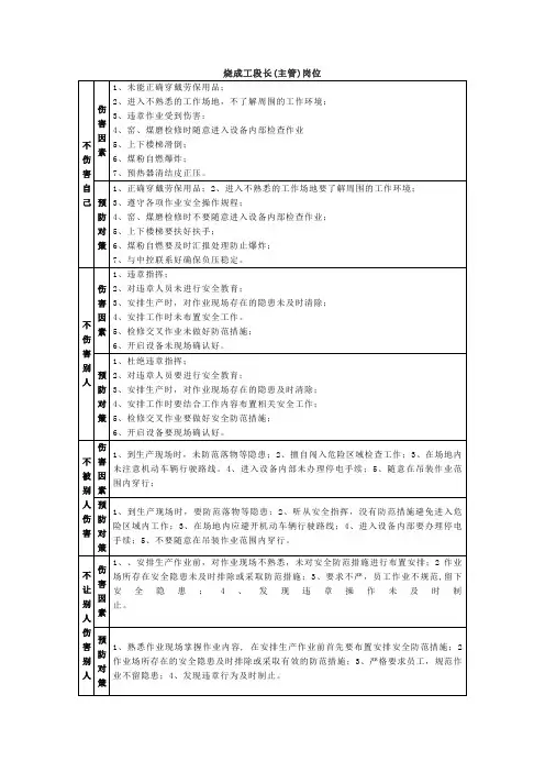 水泥厂四不伤害防护卡(烧成工段)通用资料