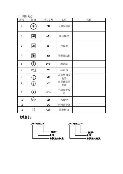 CAD常用图例说明