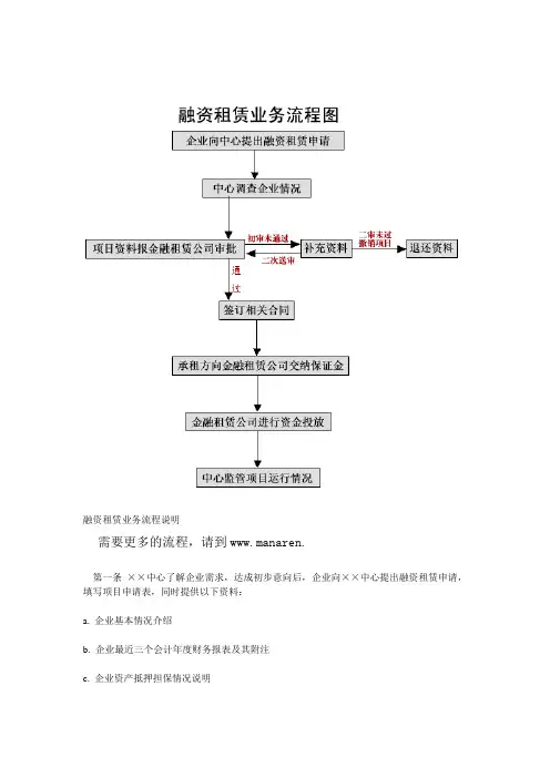 融资租赁业务流程图