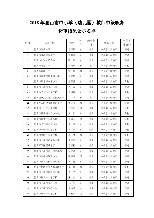 2018年昆山市中小学(幼儿园)教师中级职务041019210301