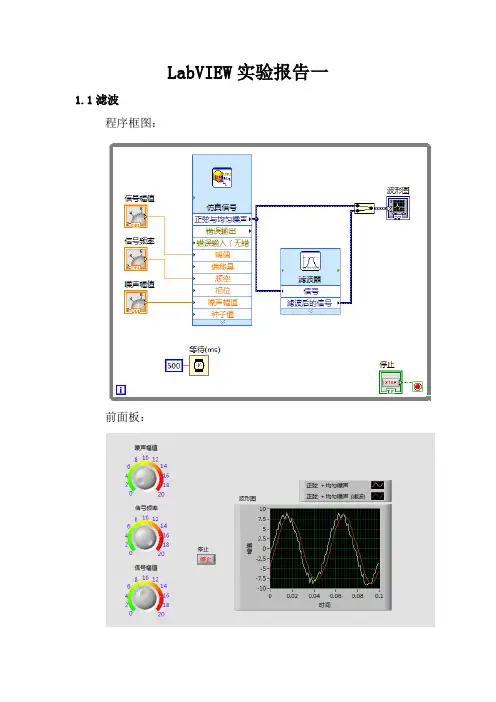 LabVIEW入门经典例程