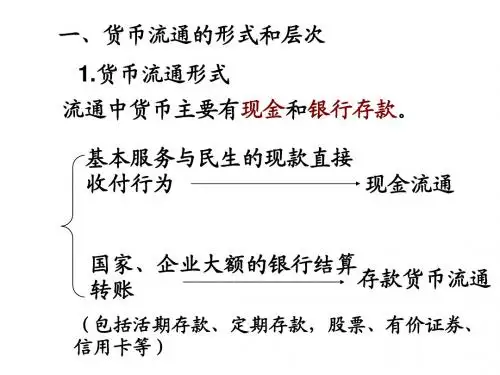 通货膨胀与通货紧缩