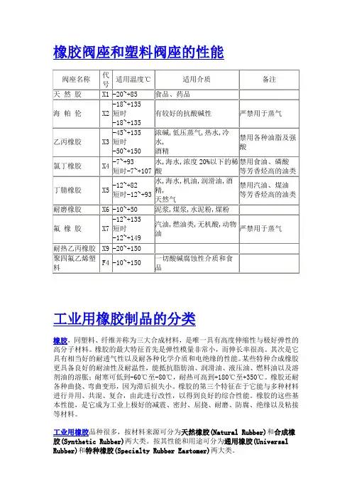 阀座的性能、工程塑料种类特性